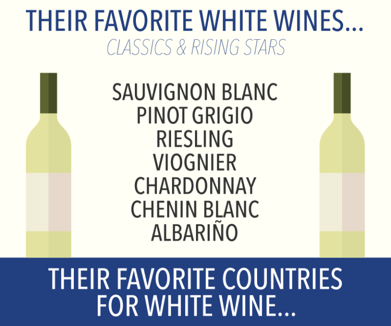 Cool Infographic from VinePair on U.S. Consumer White Wine