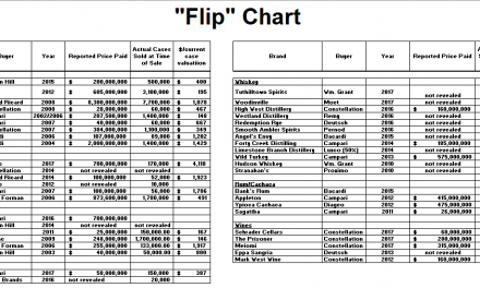 “Flip Chart”
