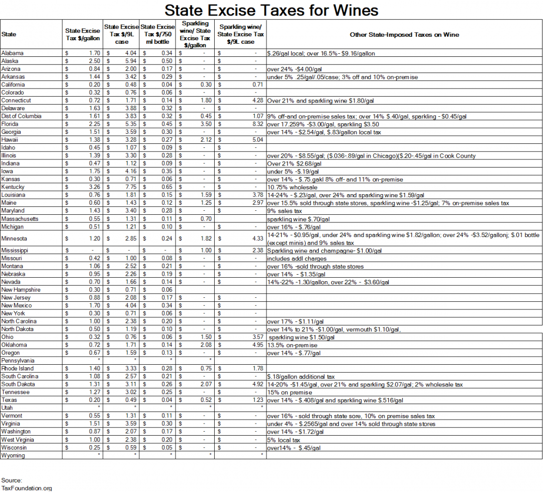 State Wine Excise Taxes Updated - Bevology Blog OH-pinions